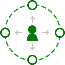 Recruitment Process Outsourcing - RPO
